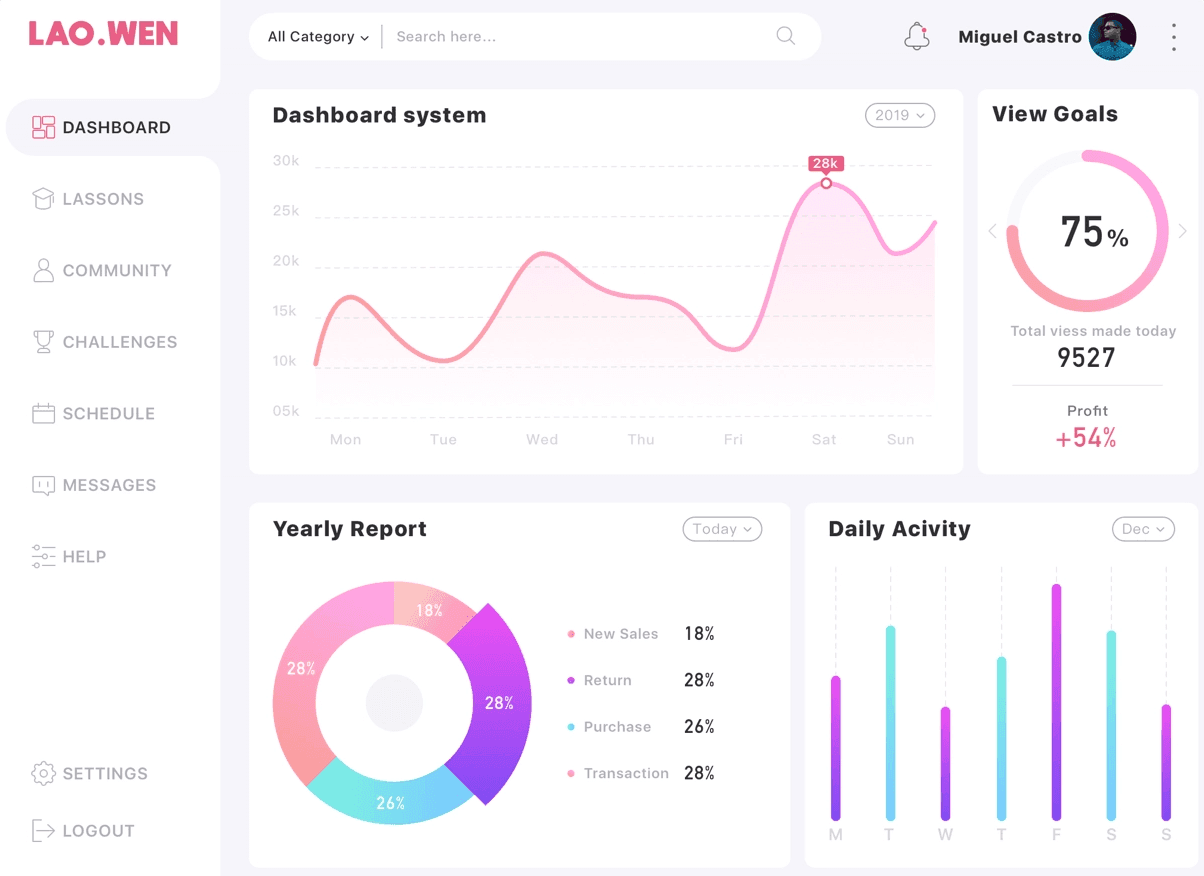 dashboard